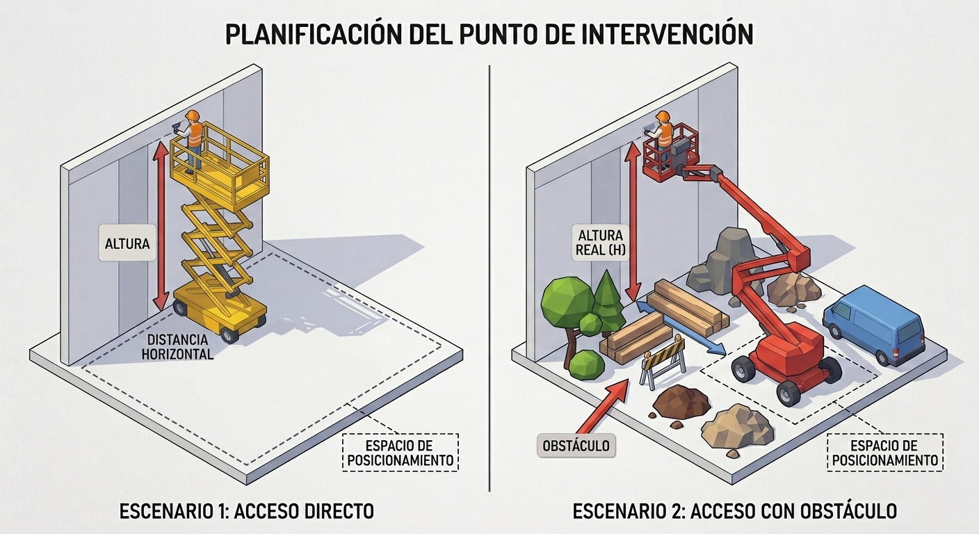 llegar a una altura con y sin obstáculos 
