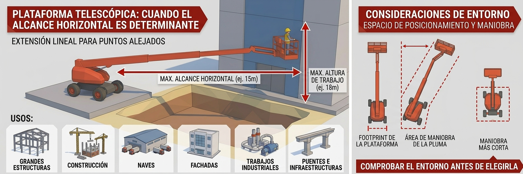 Plataforma telescópica explicación de trabajo