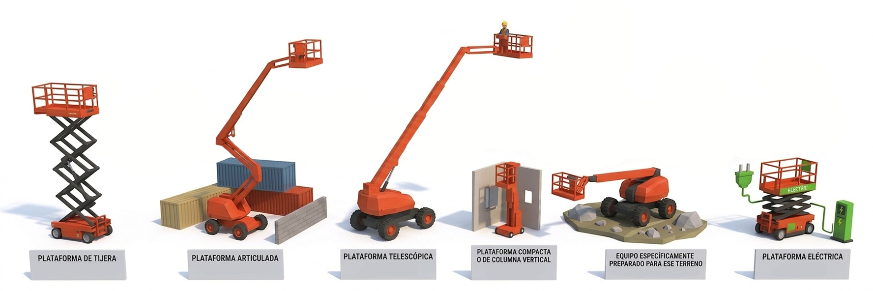 diferentes tipos de plataformas elevadoras Rentaire