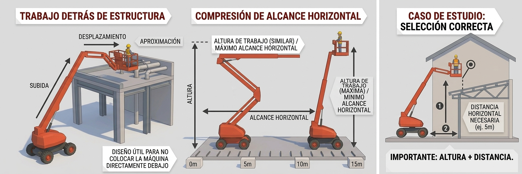 Plataforma articulada explicación de trabajo